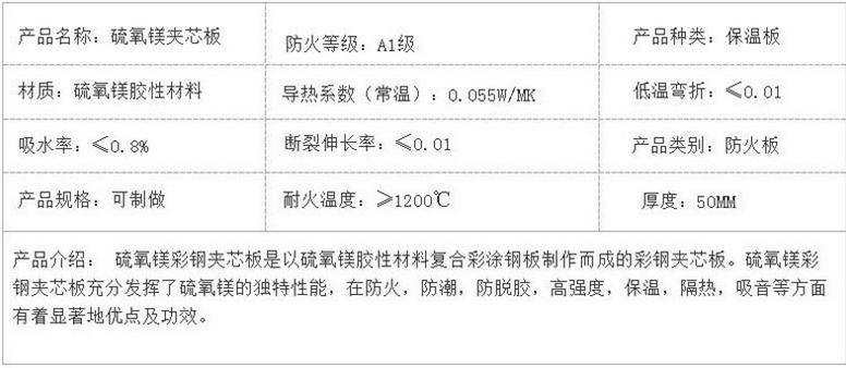 净化彩钢板,硫氧镁彩钢板,硫氧镁净化彩钢板